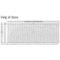 Dobbelt strålerør 200 cm rustfri - Reno 77